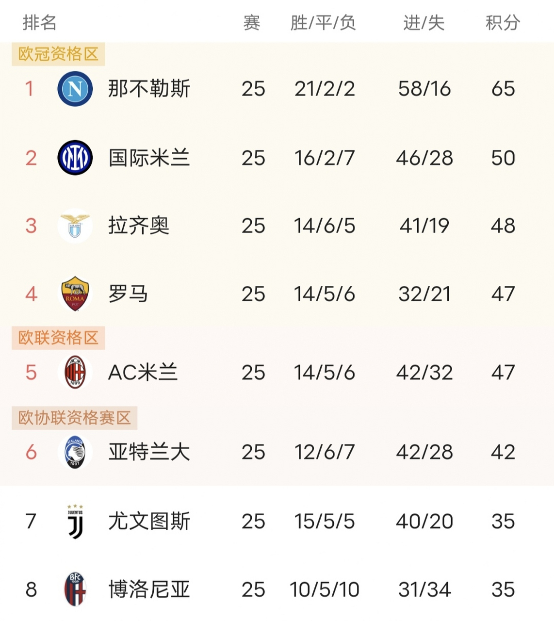 都灵取胜，继续冲击欧战资格