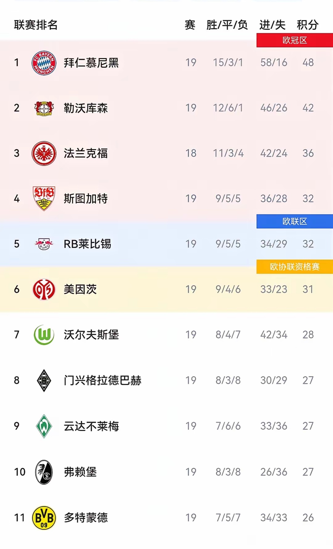 莱比锡红牛队大比分胜利，积分榜排名持续上升的简单介绍